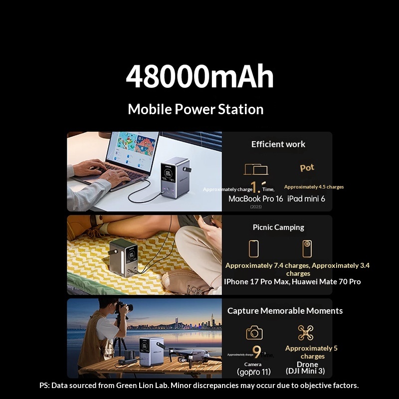 UGREEN PB770 Power Bank 48,000 - огляд і ціна Ugreen Outdoor Power Bank