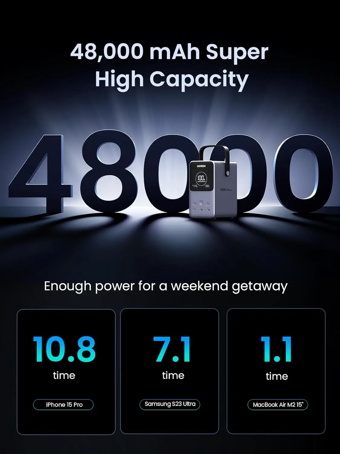 UGREEN 300W 48000mAh Portable  - огляд і ціна Ugreen Outdoor Power Bank